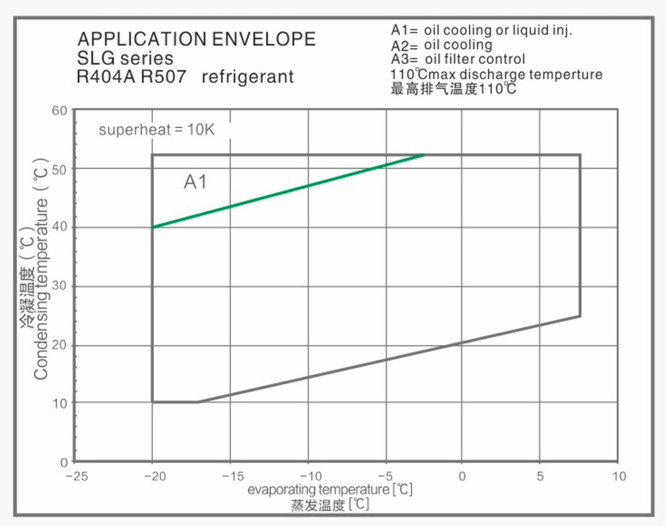 Semi-hermetic Screw Compressor MBP Compressor de parafuso semi-hermético MBP