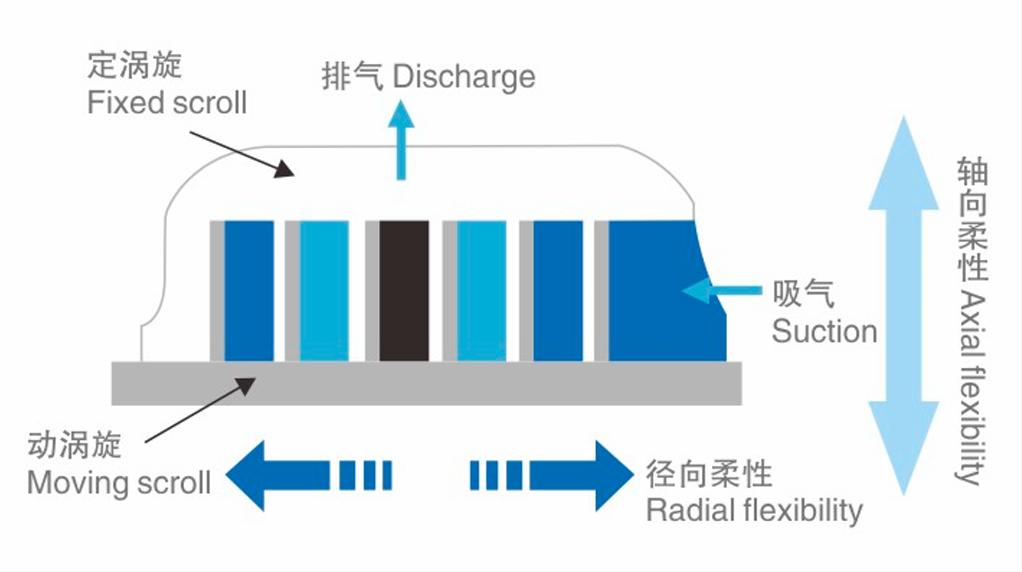 Scroll Compressor LBP 2-12HP DMZL Compressor Scroll LBP 2-12HP DMZL